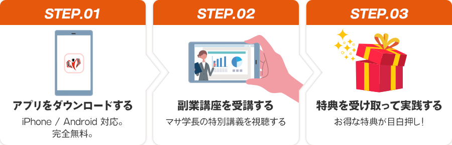 参加の流れ