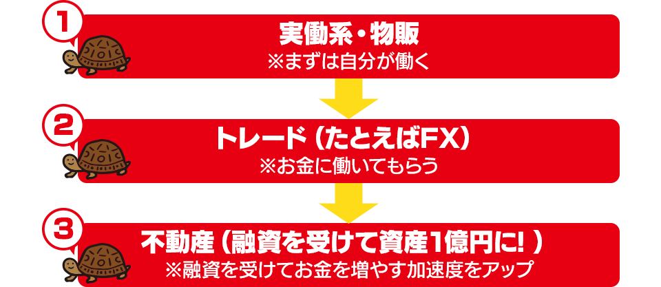 このまま会社にいるしかないの？と思っている人に、死ぬまで食いっぱぐれない方法をシェアしちゃうよ。