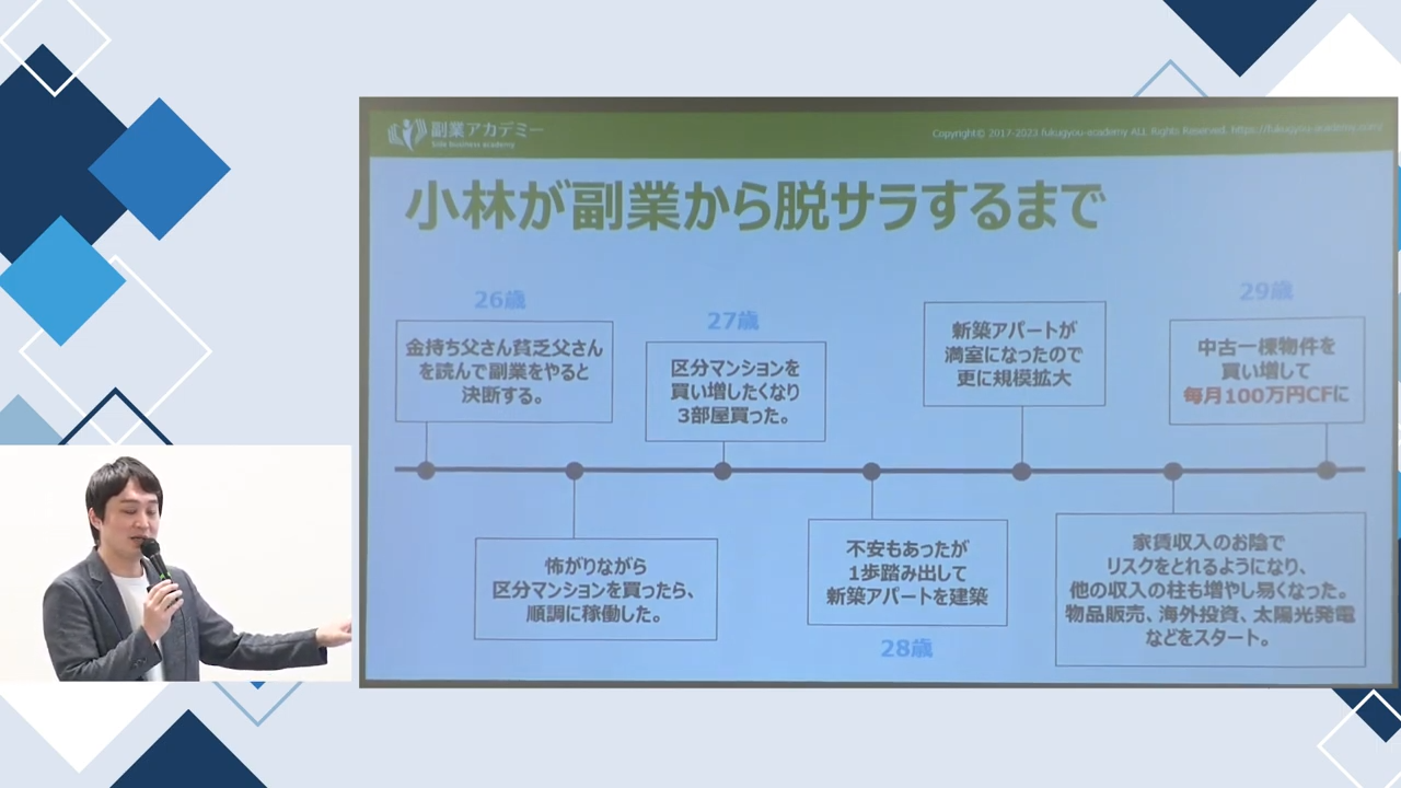 副業マインドセット動画